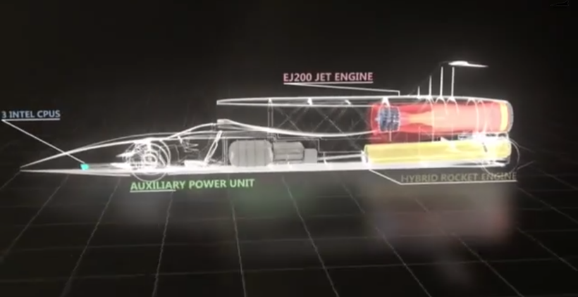 Bloodhound SSC aims to break the world land speed record by breaking speed of sound.