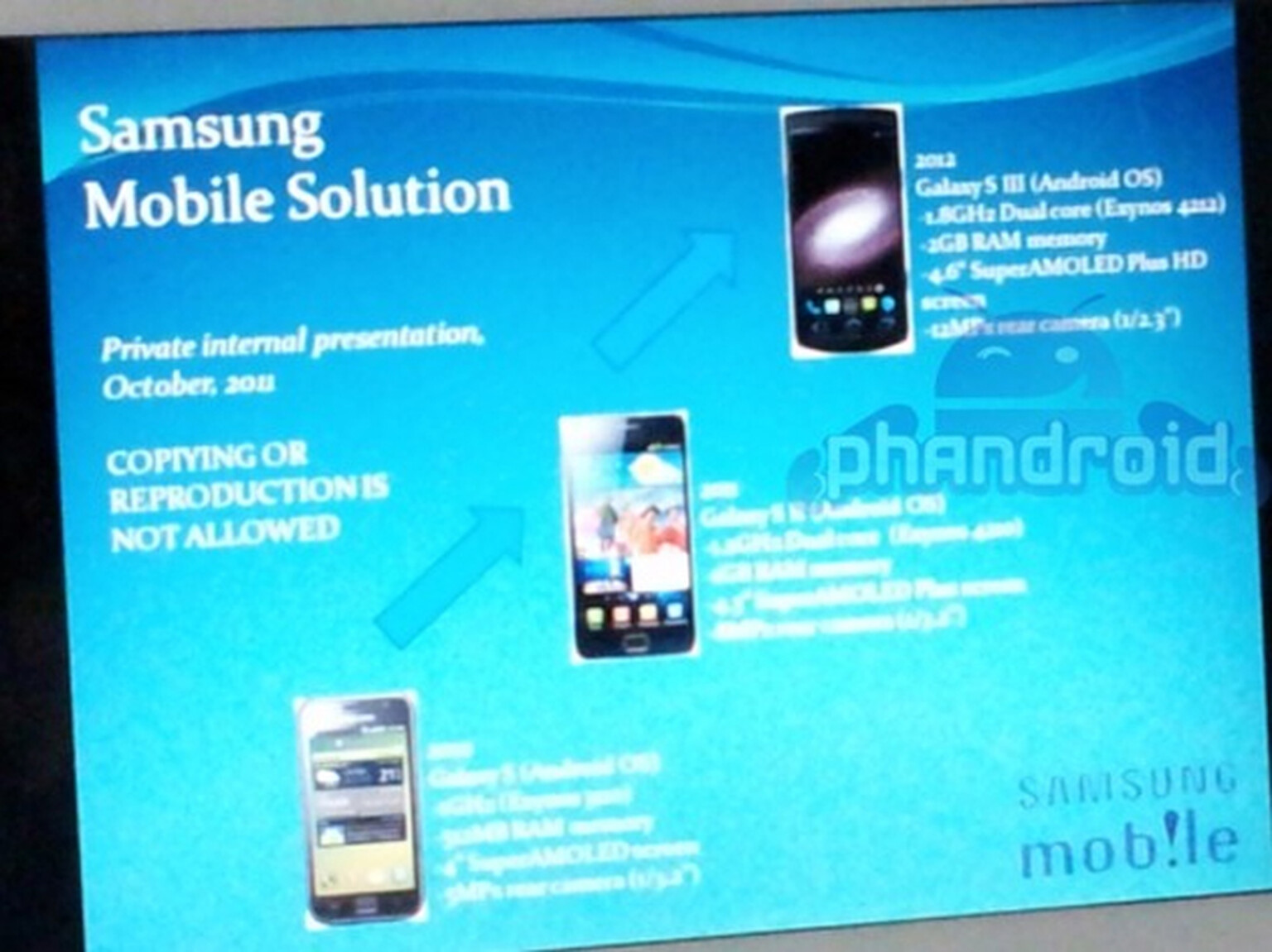 Samsung Galaxy S3 details leak online