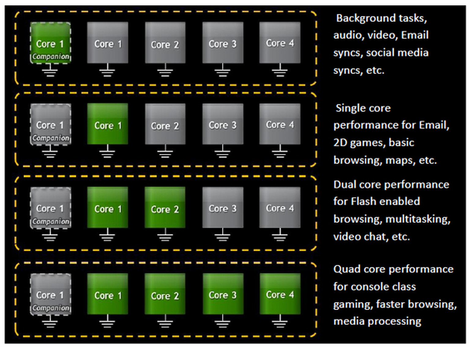 Nvidia’s Tegra 3 Kal-El chip opens eyes: It’s penta-core not quad-core