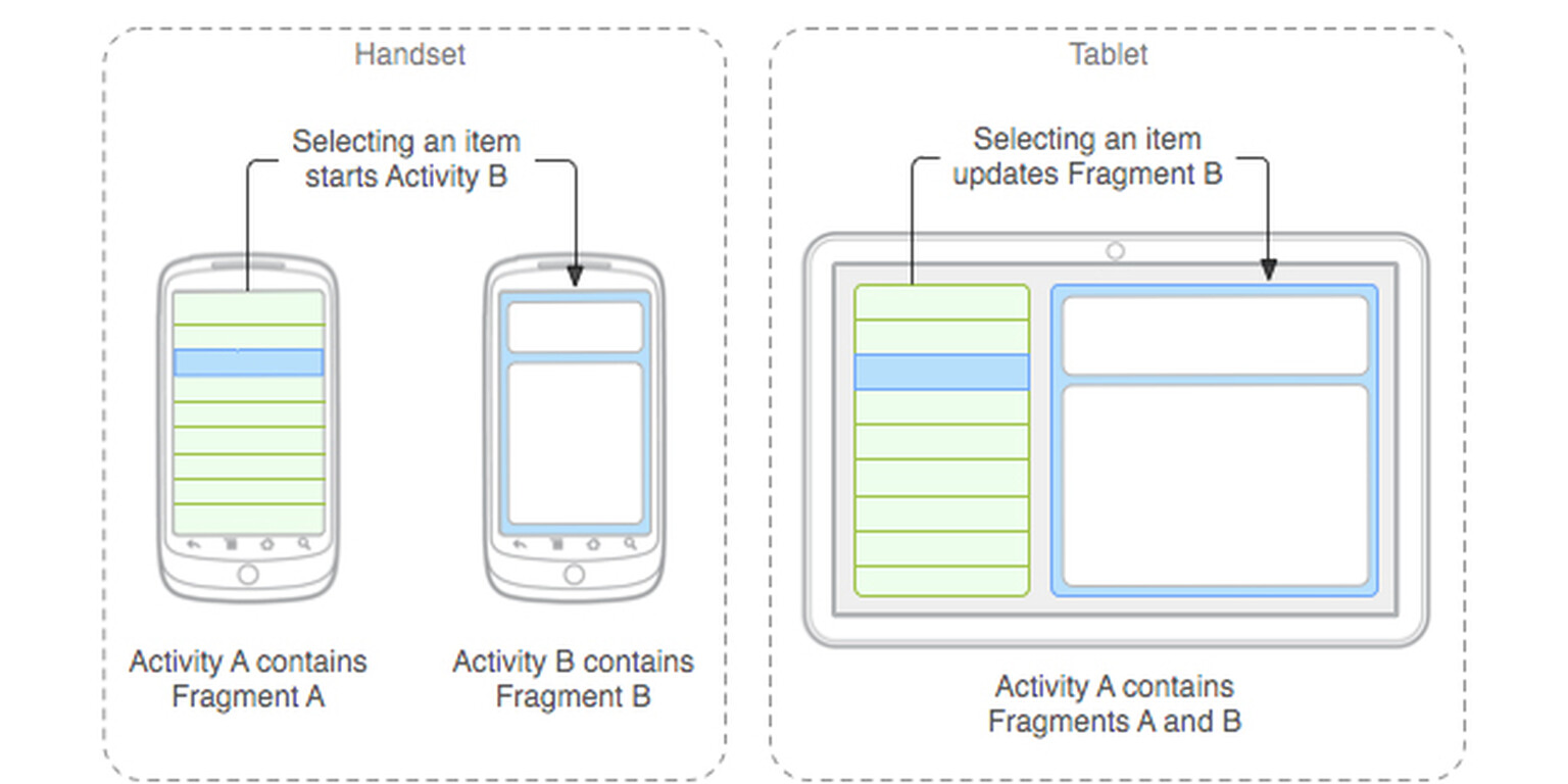 Google: How Honeycomb apps will work on phones running Ice Cream Sandwich