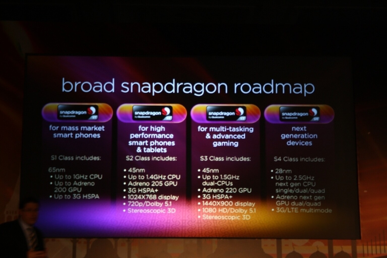 Qualcomm's S4 Snapdragon series: up to 2.5GHz, first device coming end of 2011