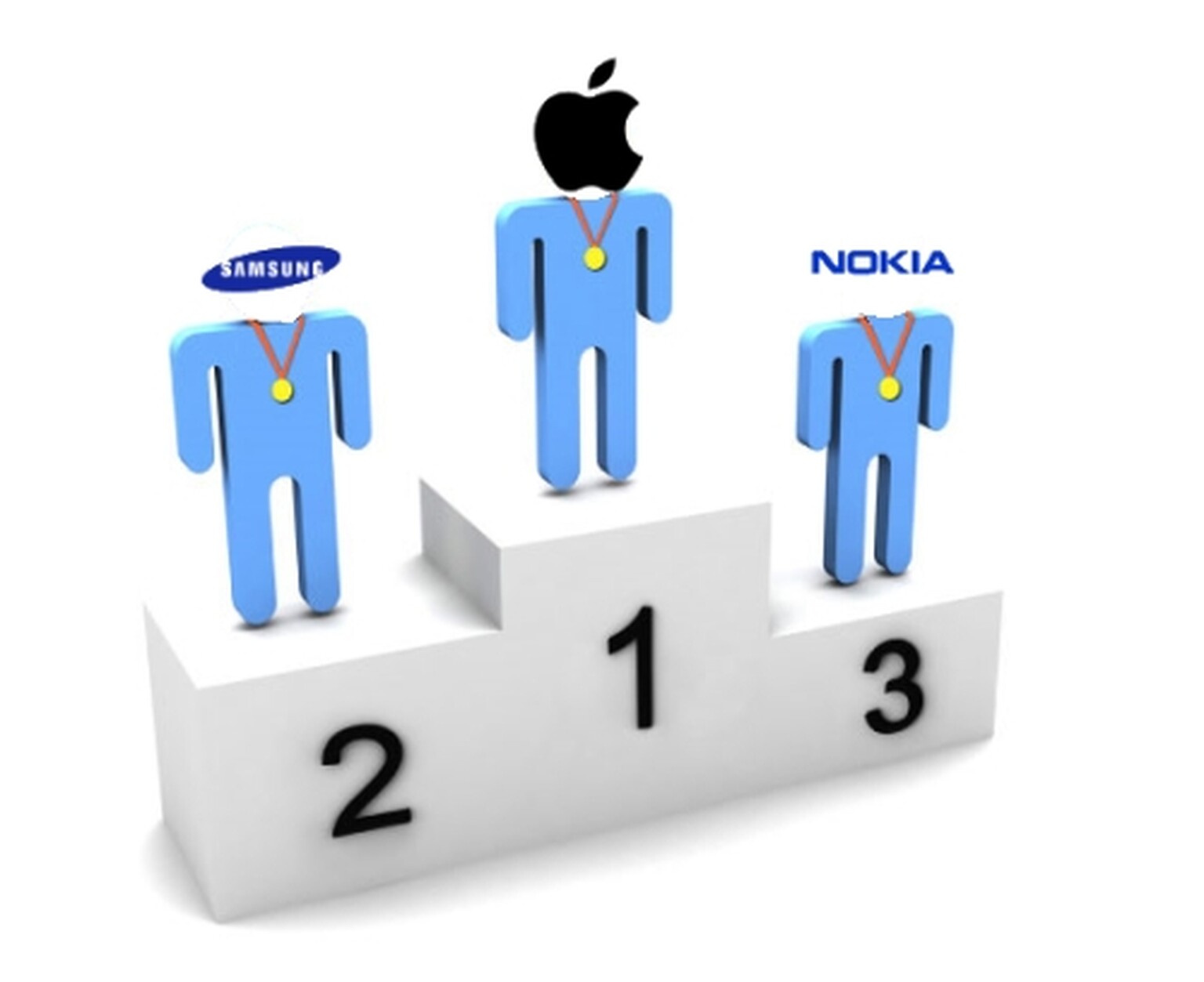 Best-selling smartphone company of the last quarter: Results are in