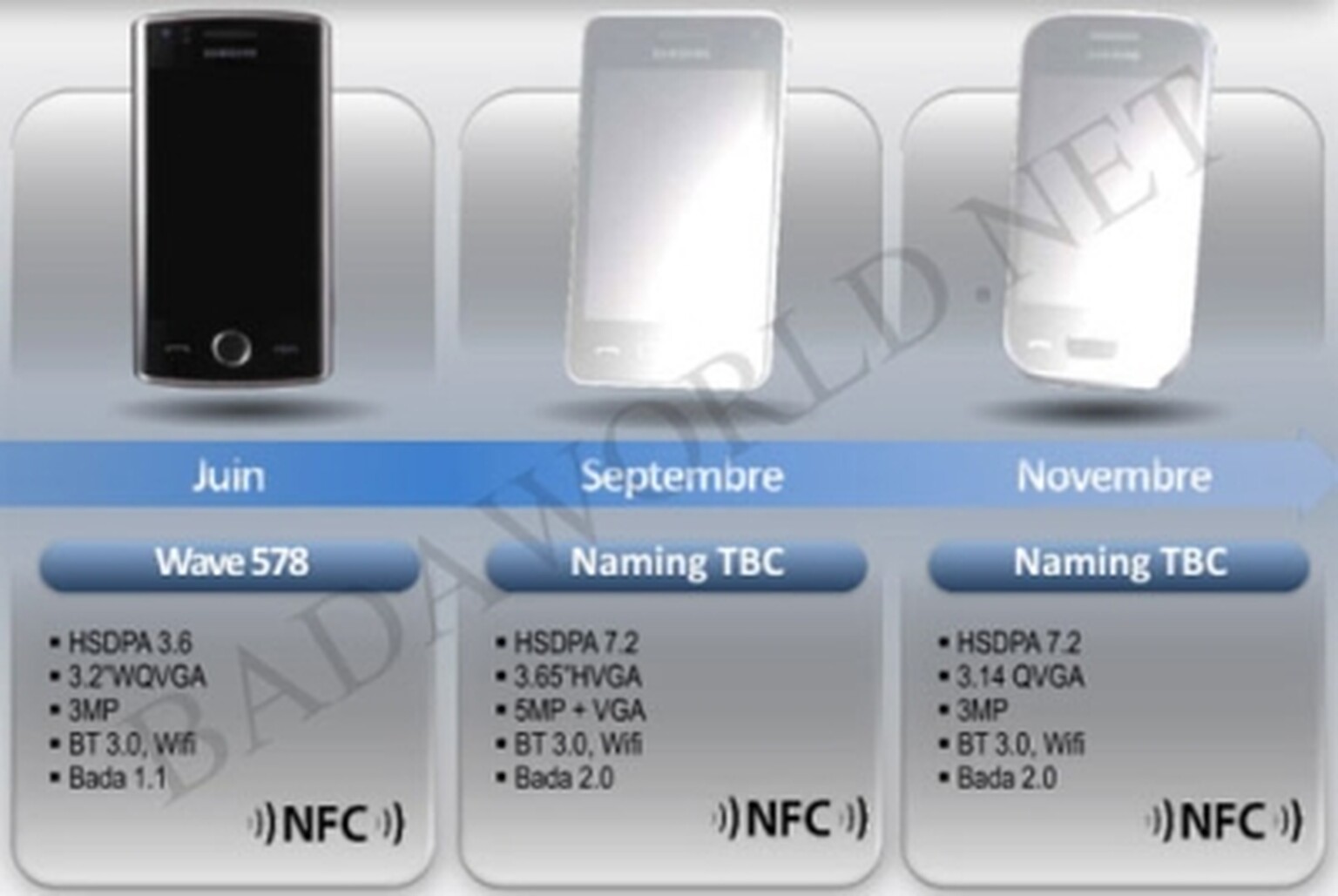 Samsung to launch two more Bada 2.0 phones this year, says leak