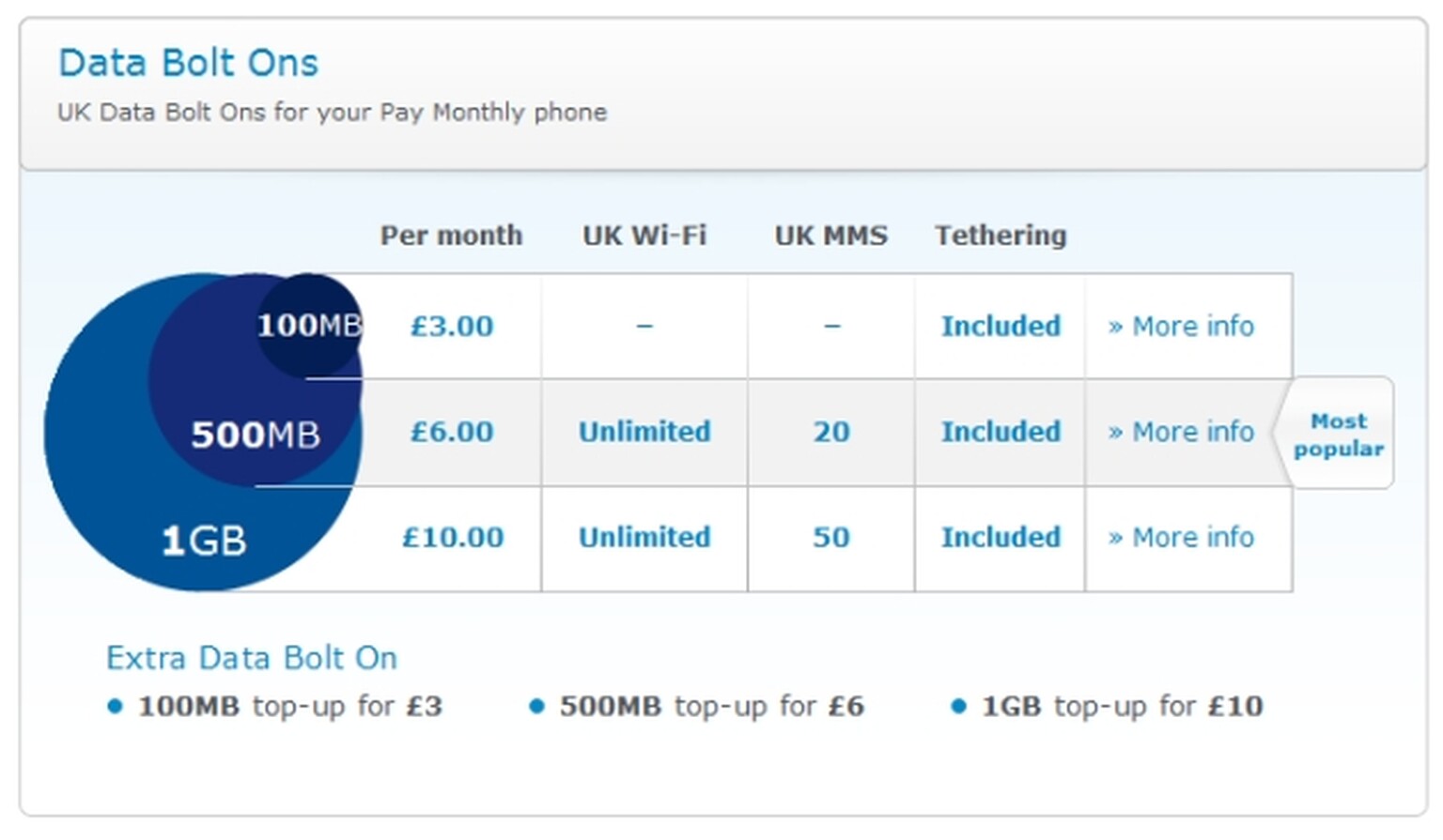O2 announces new phone tariffs: Are they cheaper? It depends on data