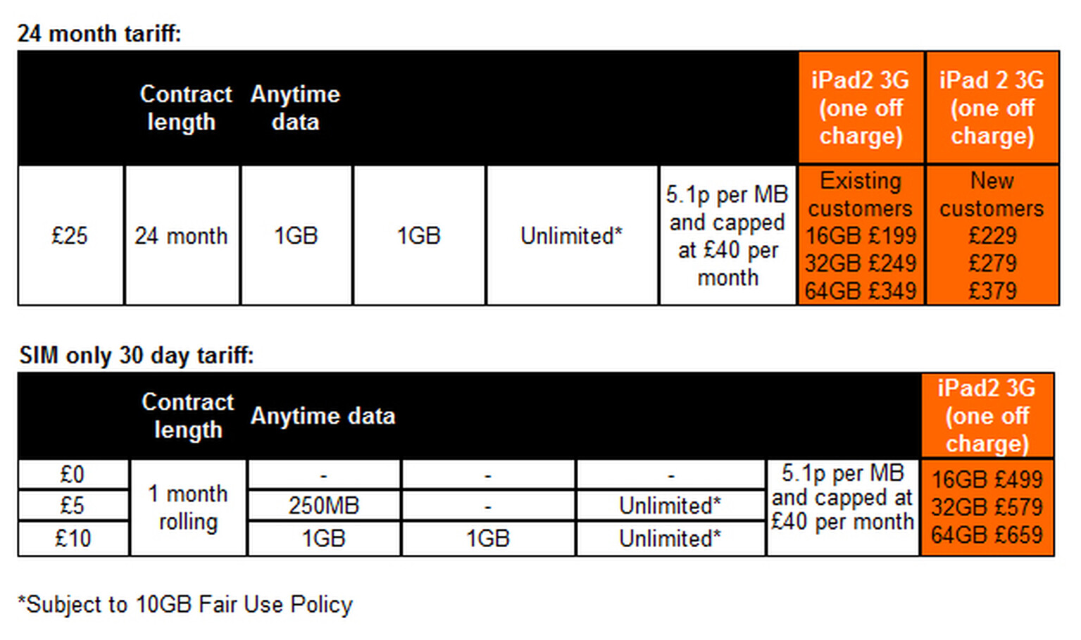 Orange prices and tariffs for iPad 2 SIM only: £5 for 250MB, £10 for 1GB + 1GB Quiet Time