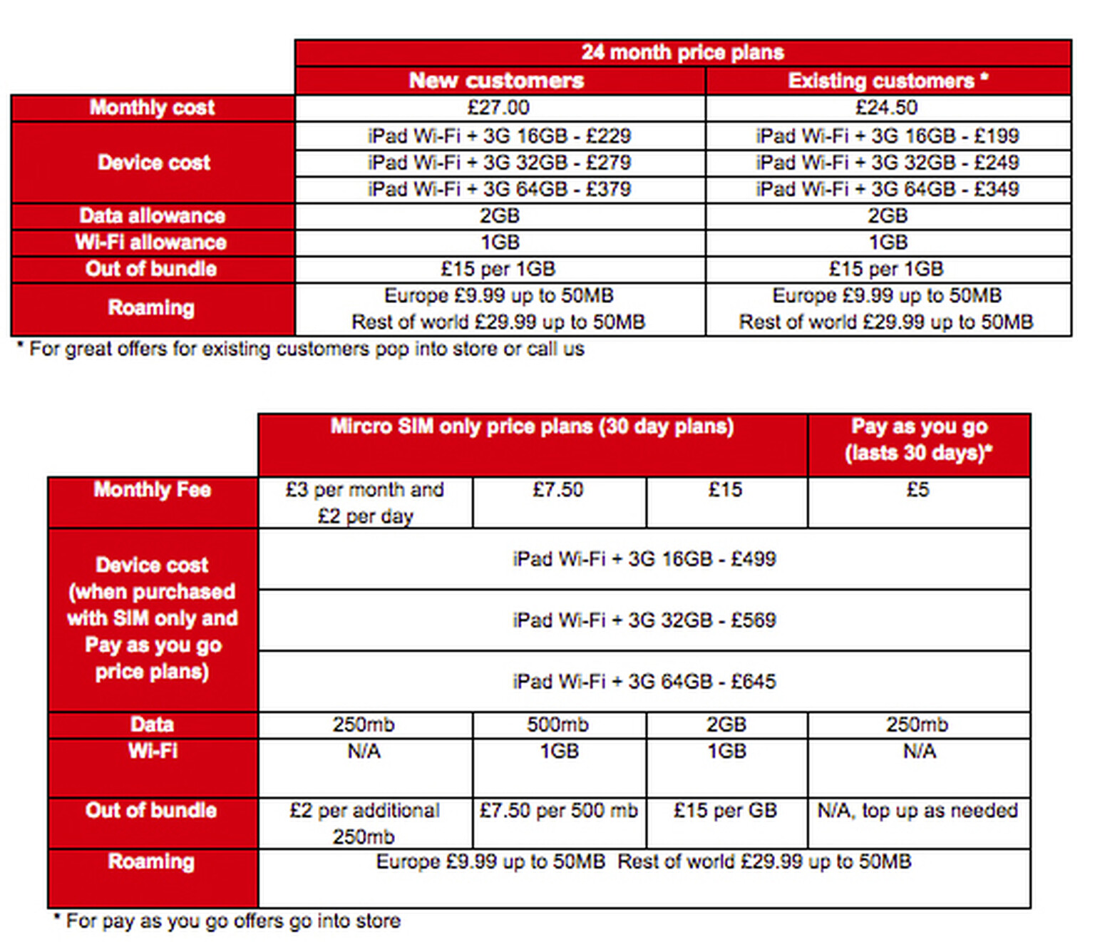 Vodafone iPad 2 price details emerge: 16GB with Wi-Fi and 3G £199 for existing customers, £229 for new customers