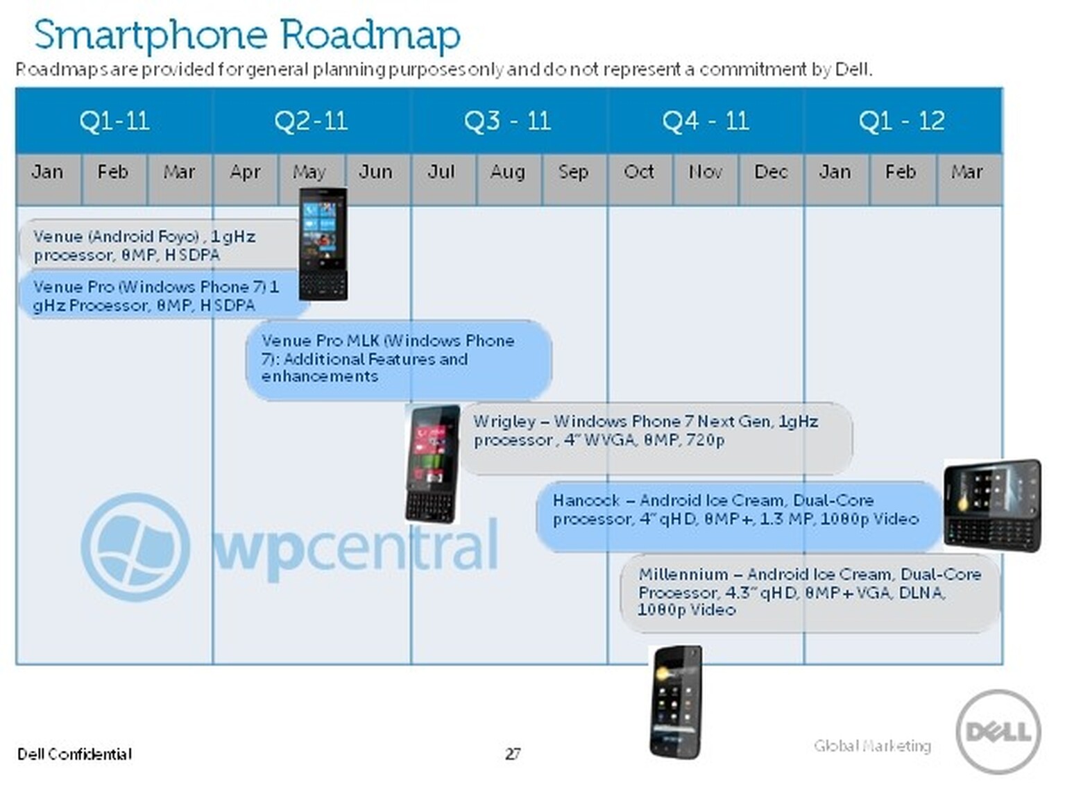 Dell roadmap leaked: Ice Cream on the way!