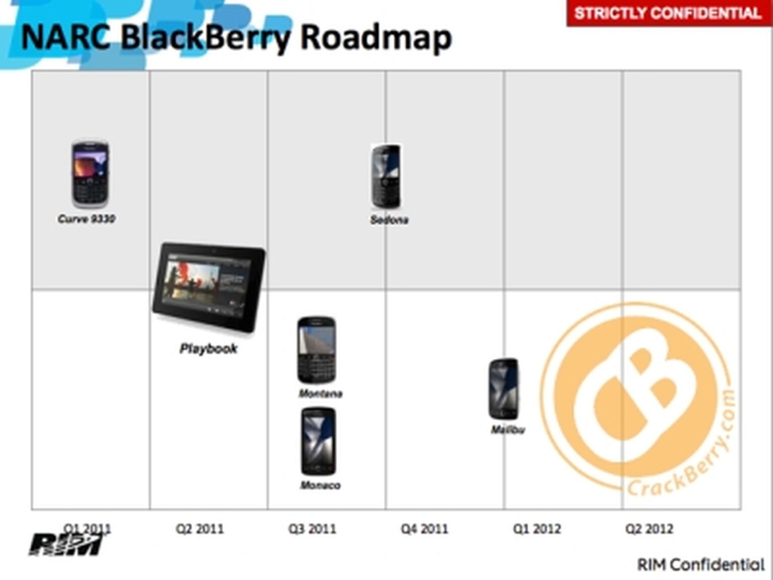 RIM's 2011 range leaked: This year’s Blackberry phones revealed