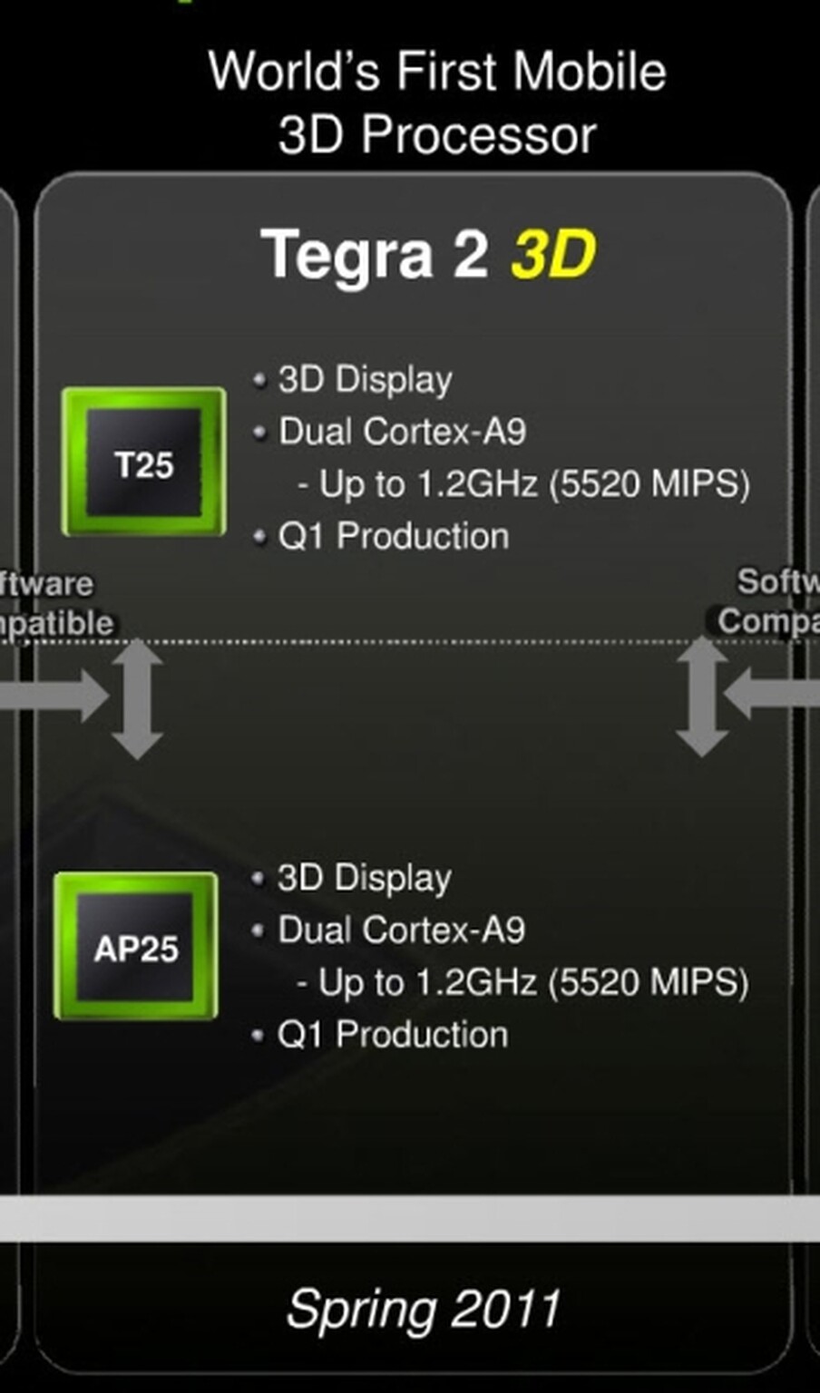 Nvidia leak reveals 3D phone processor to rival Nintendo 3DS
