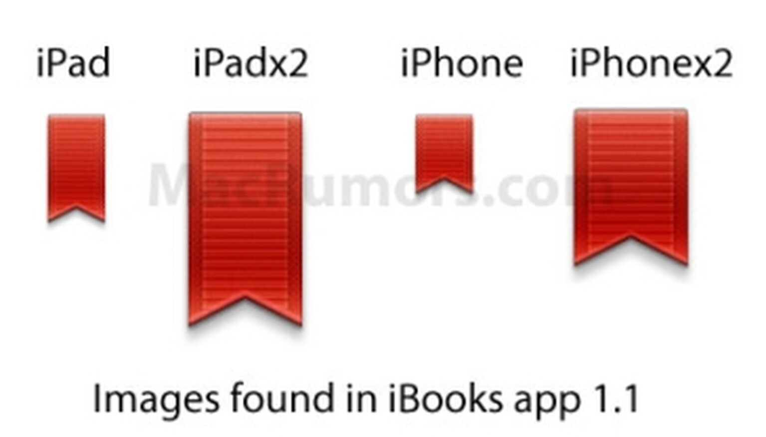 Double the resolution: iPad 2 rumours