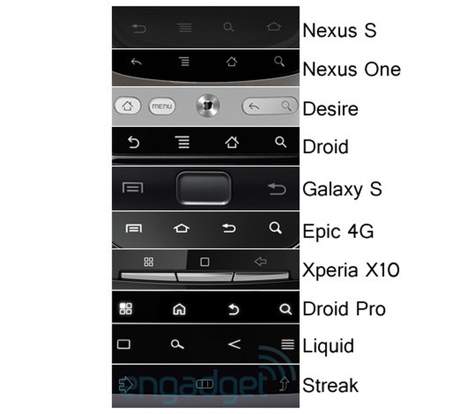 Android button ‘fragmentation’ visualised on Flickr
