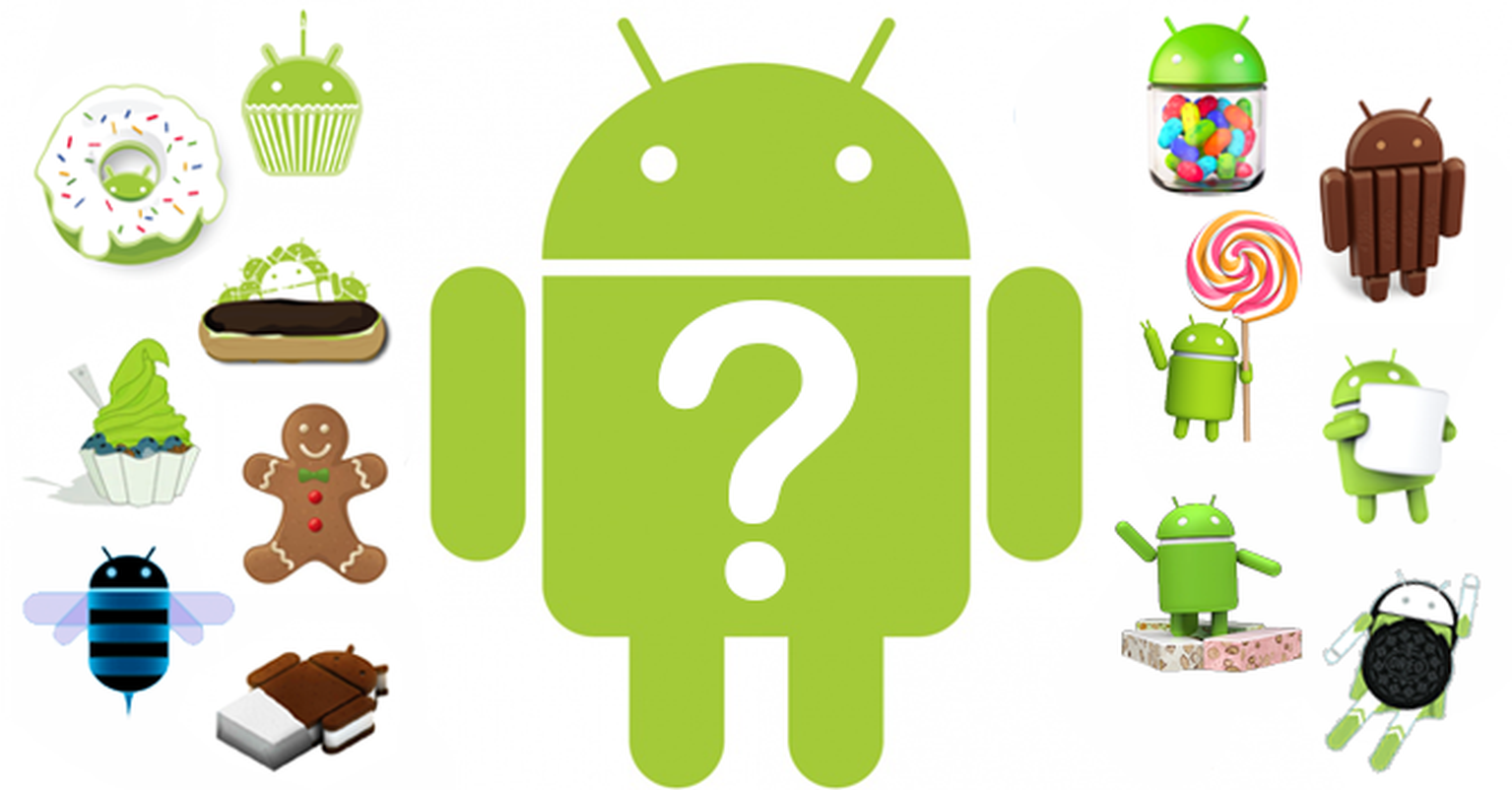 What is Android and what is an Android phone?