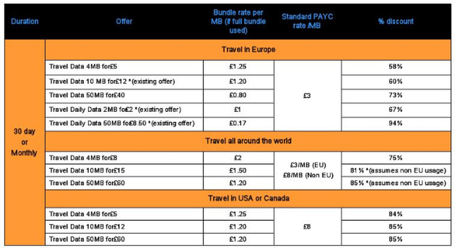 Orange giveth new data roaming bundles, taketh away Android 2.2