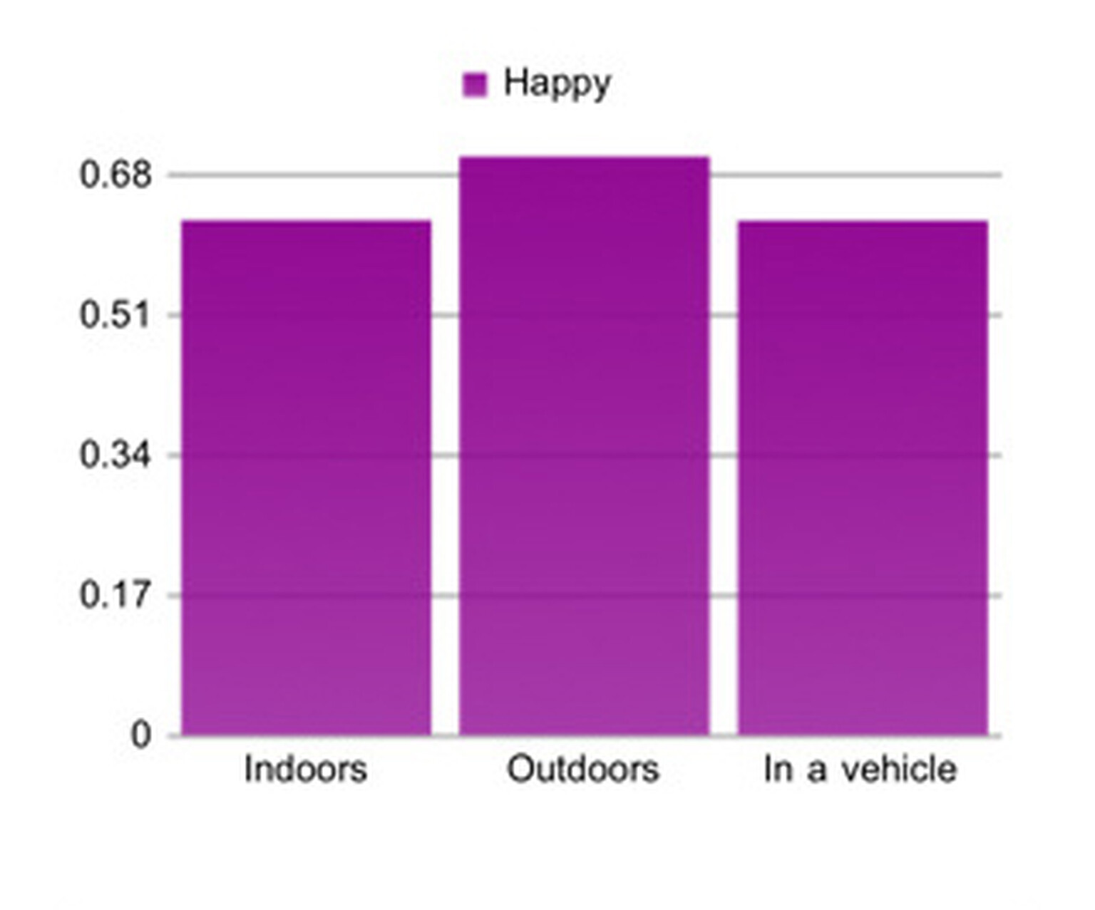 Mappiness app aims to map UK happiness