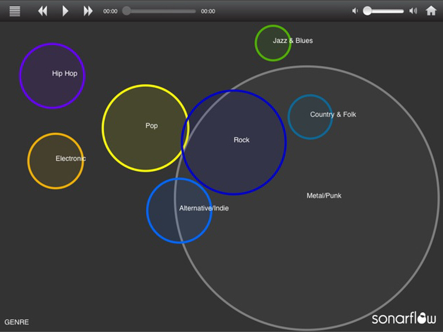 Enjoy your music through the magic of Venn diagrams