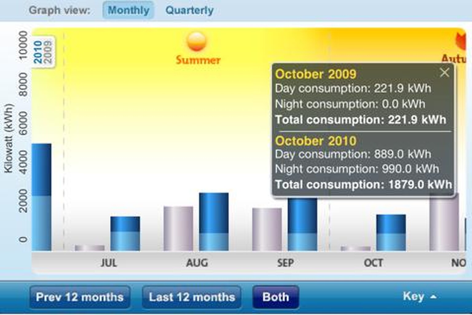 British Gas revamps its meter-reading iPhone app