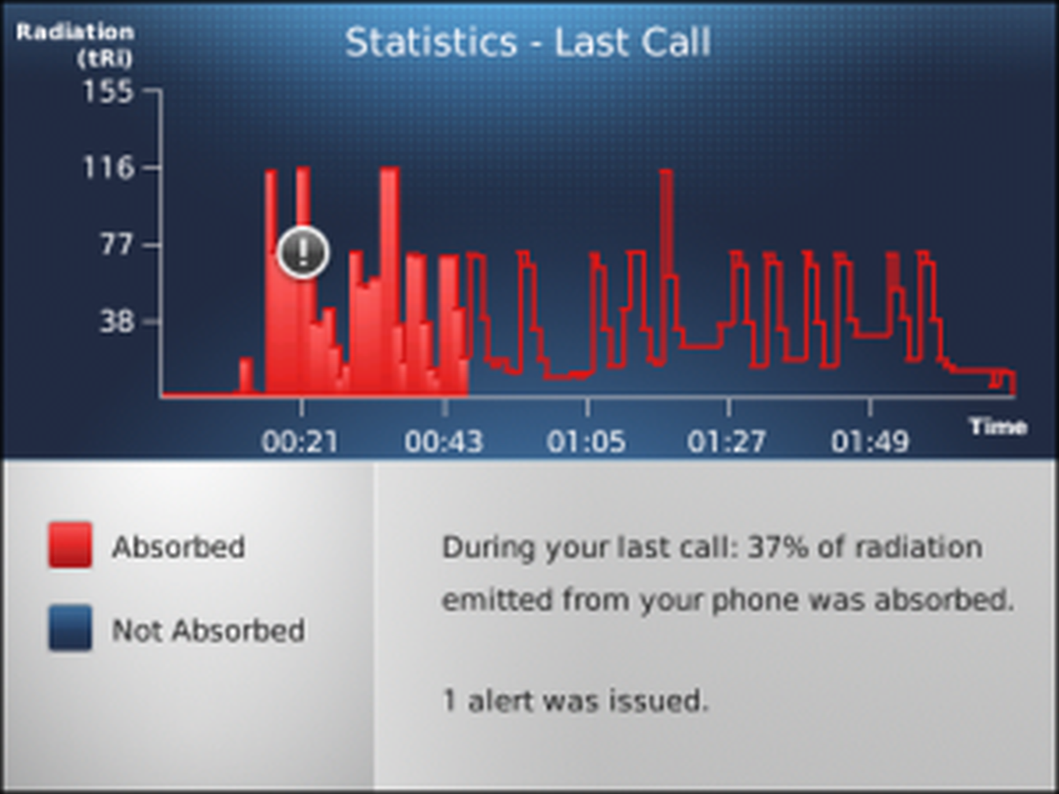 BlackBerry gets Tawkon radiation prediction app