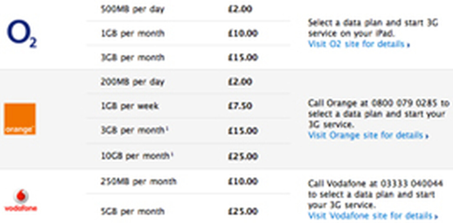 iPad 3G data plans on O2, Orange and Vodafone unveiled