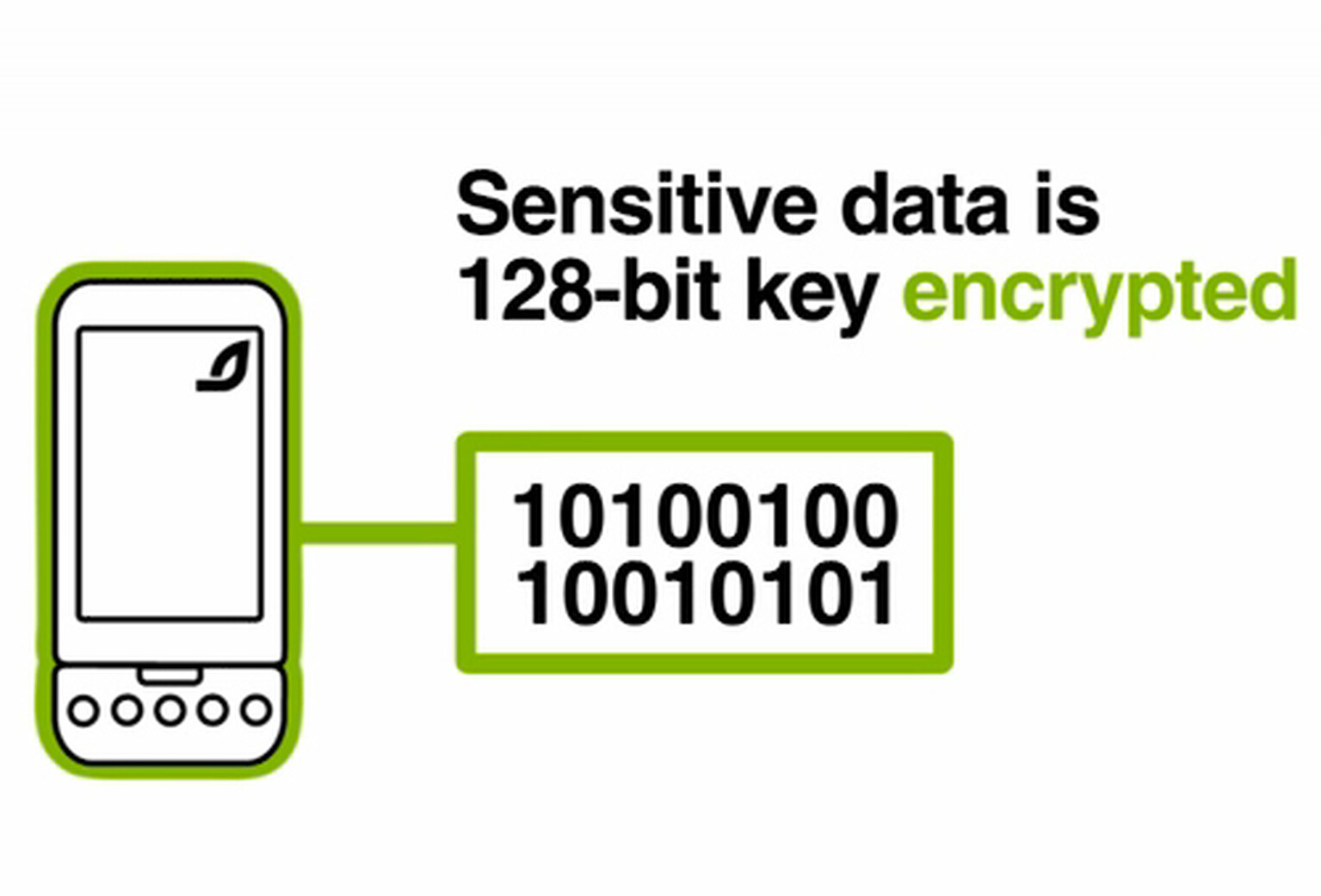 UK government promotes crime-proof phones