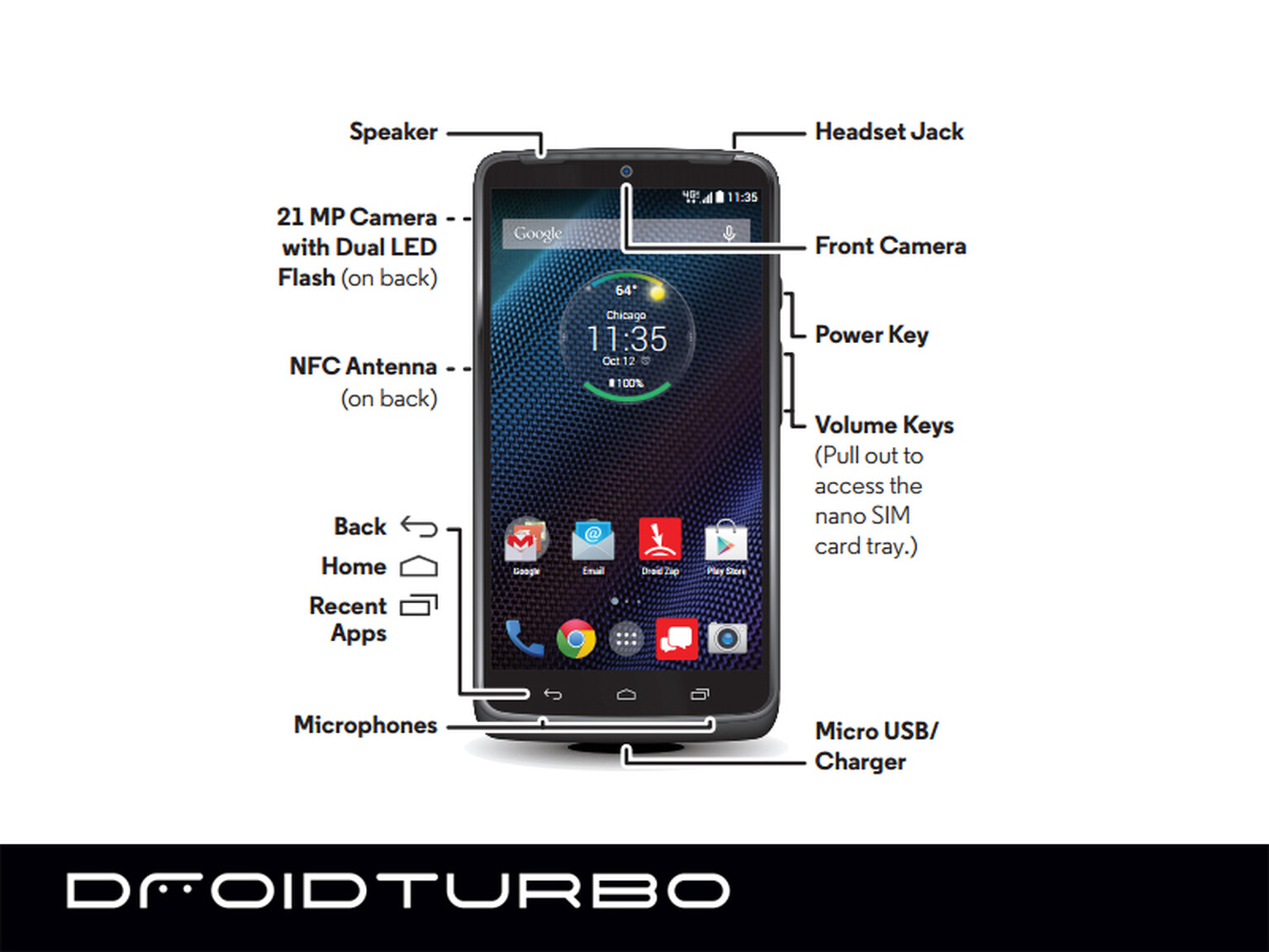 User manual for high-end Motorola DROID Turbo leaks