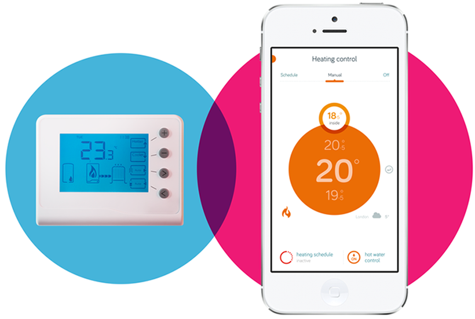 Hive by British Gas hints at smart home controls as it connects 100,000th customer