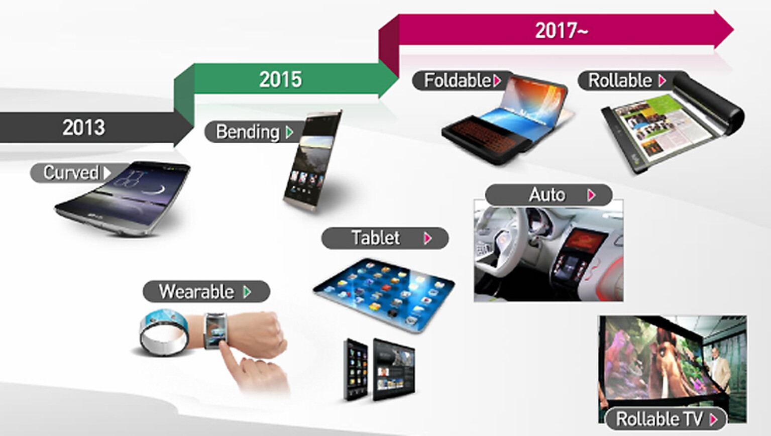 LG sets its sights on bendy and rollable mobile screens