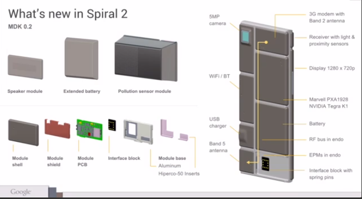 Project Ara smartphone coming this year, will 'match or exceed' modern phones