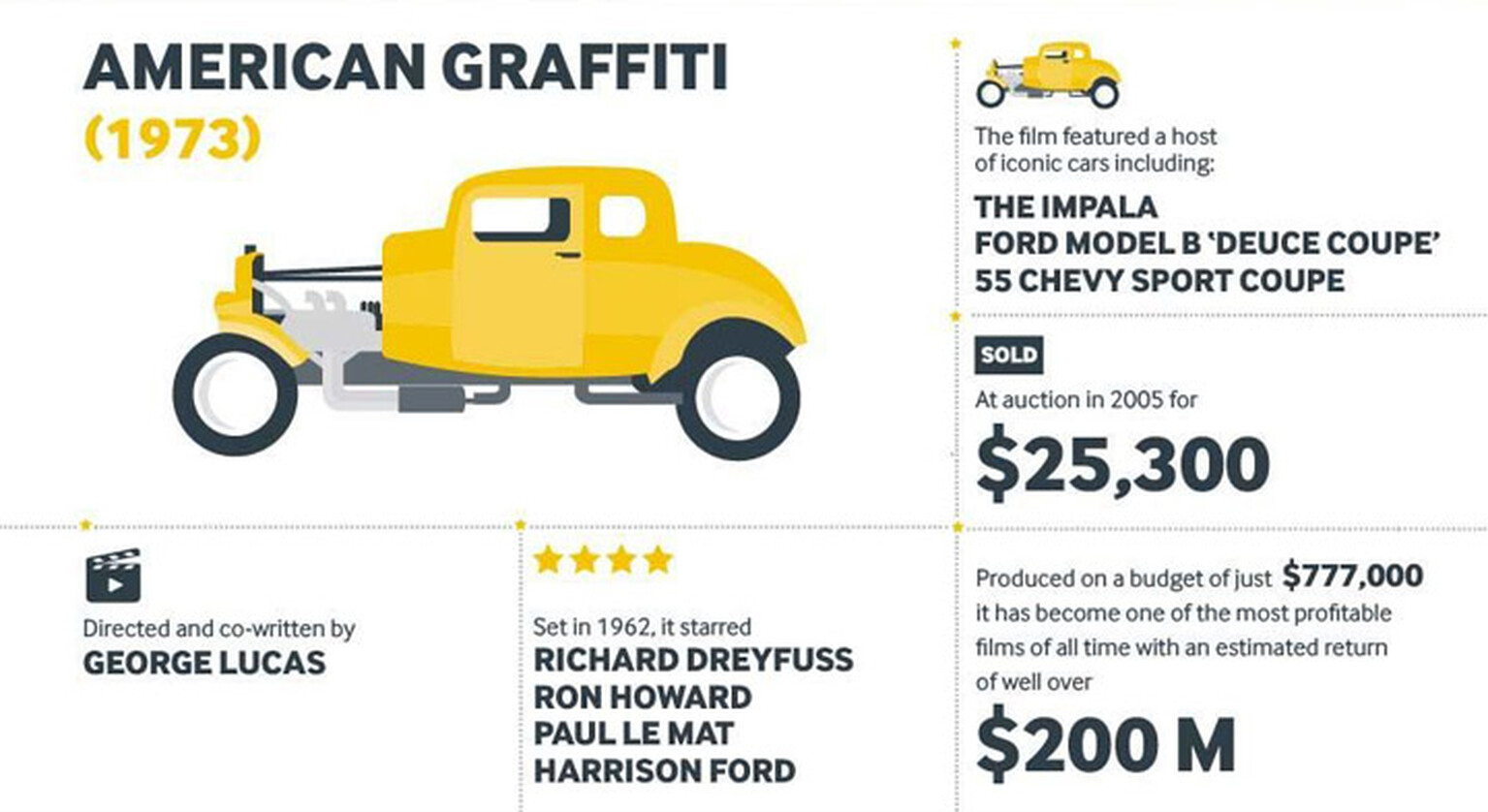 You need to see this movie car infographic