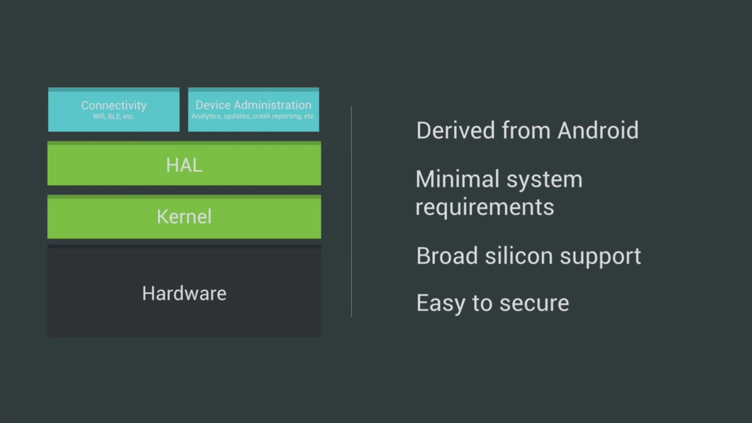 Google’s IoT platform Brillo will Weave its way into your smart home