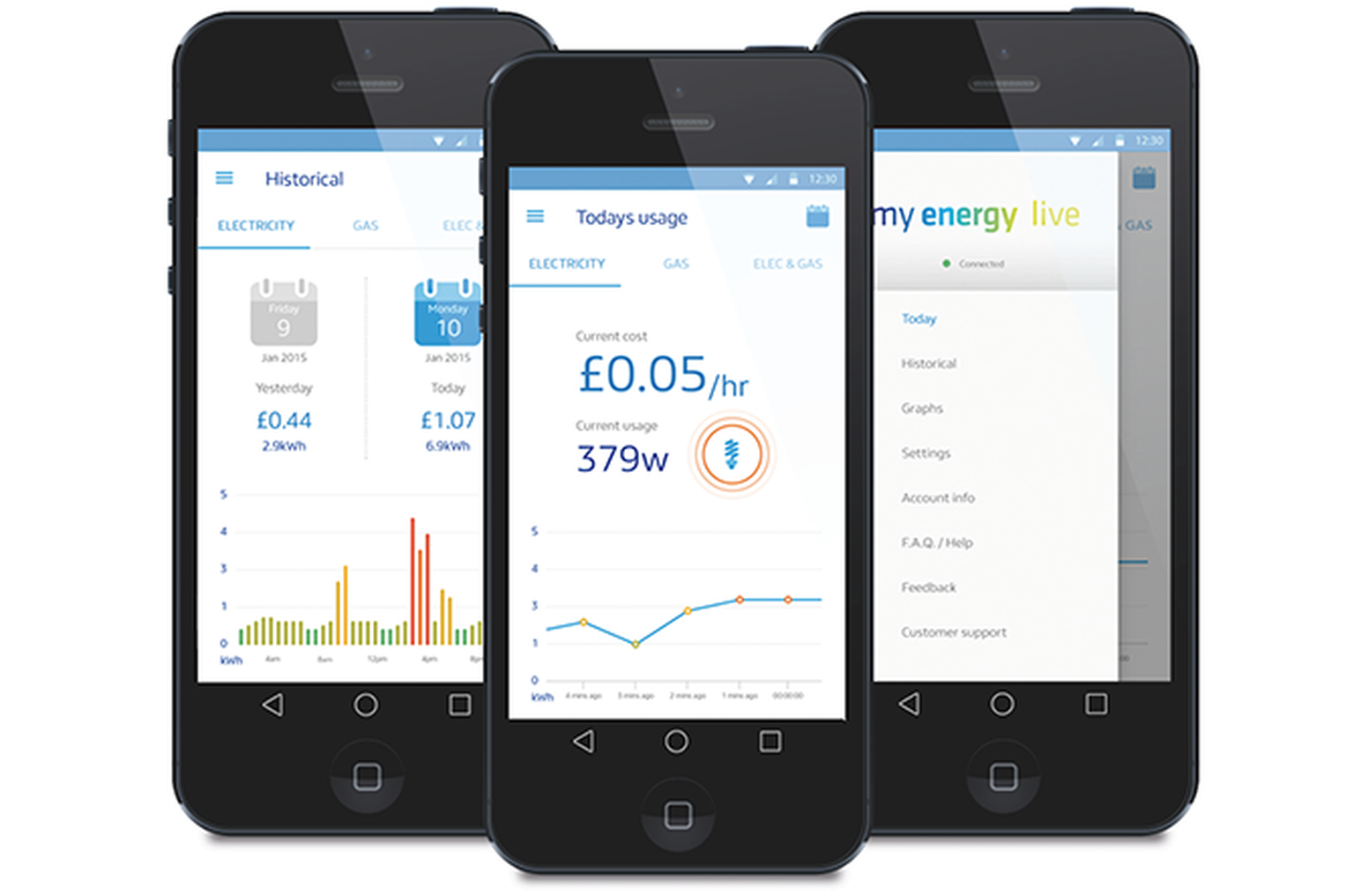 British Gas trials My Energy Live: Real-time smart meter iOS & Android app