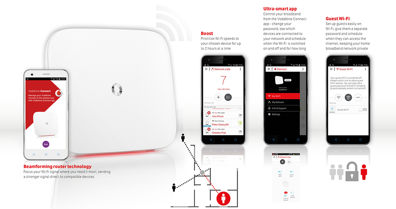 Vodafone Connect broadband and phone launches nationwide