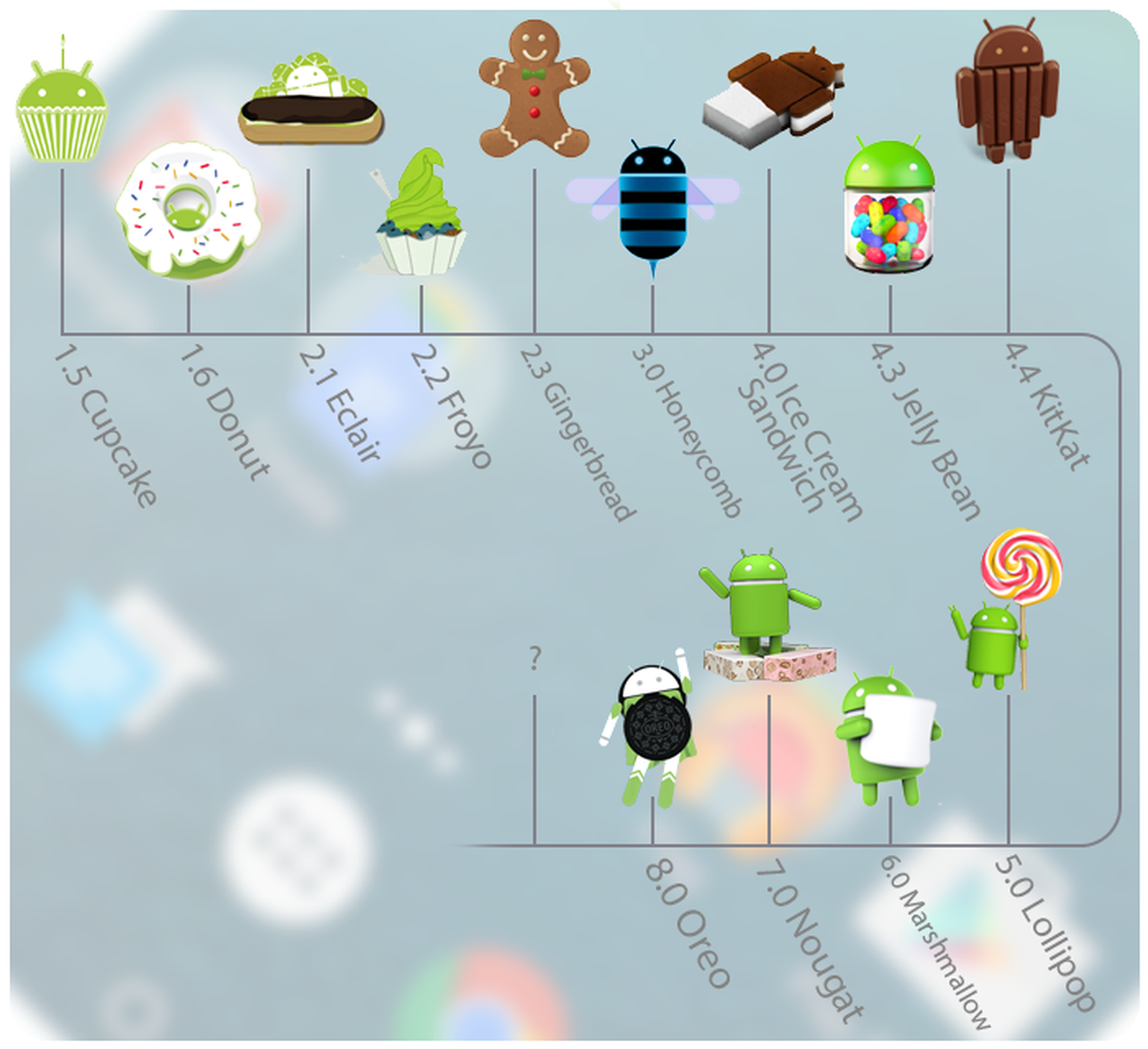 A history of Android versions: From Cupcake to Android Oreo