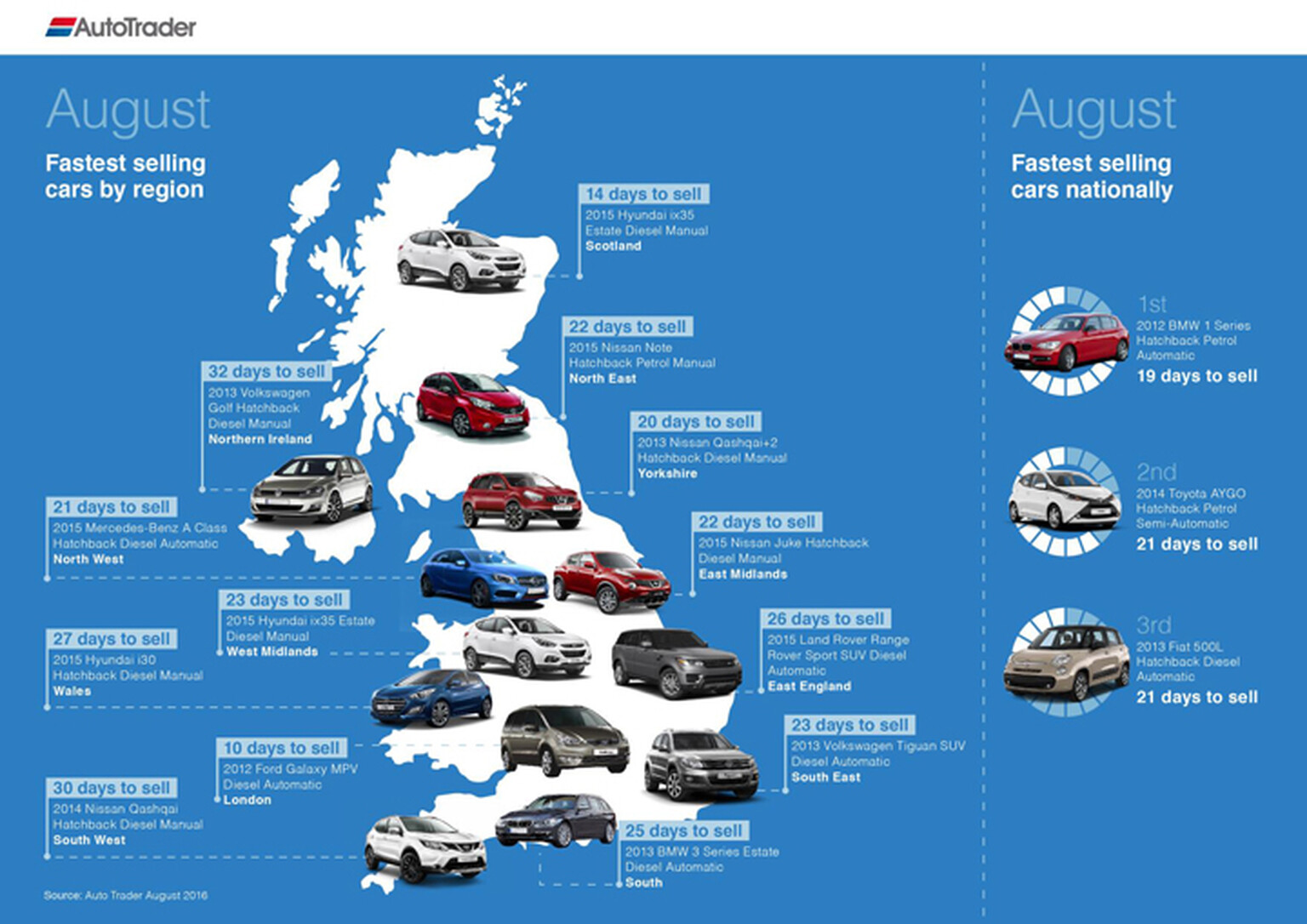 BMW 1 Series and Toyota Aygo top Britain's fastest sellers list