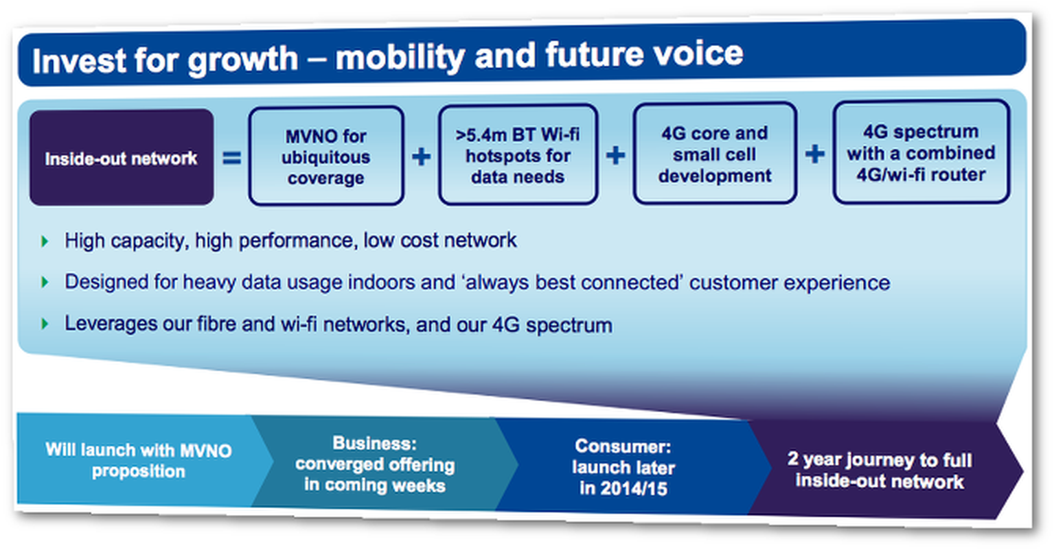 BT confirms next steps for TV and broadband: 4G router, multi-room TV and budget box