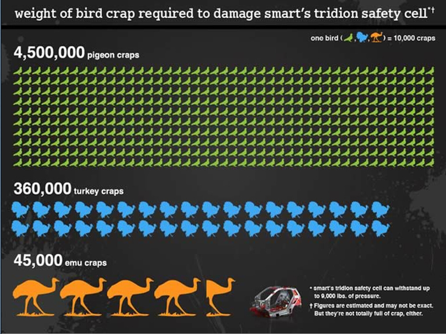 Smart responds to Twitter haters with brilliant bird crap infographic