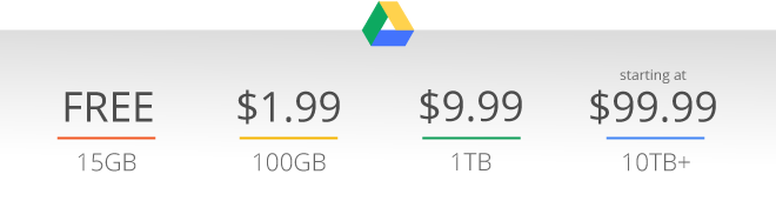 Google Drive slashes cloud storage costs: Enough space for two centuries of selfies