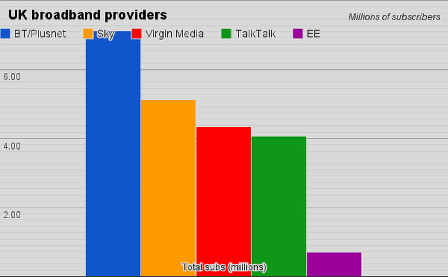 BT Broadband adds the lion’s share of fibre-based broadband sign ups