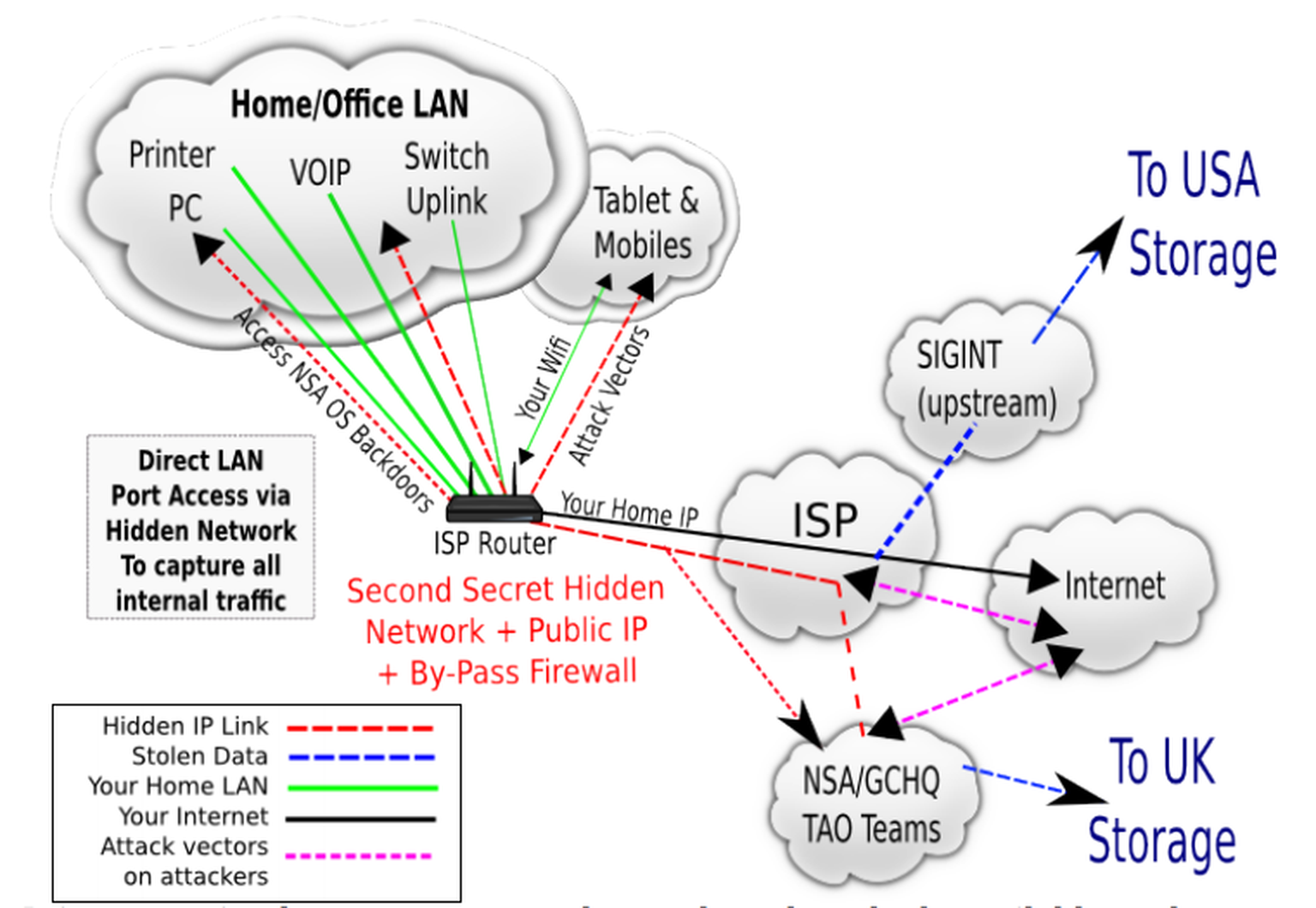 Conspiracy nuts confuse BT customer management for NSA/GCHQ backdoor