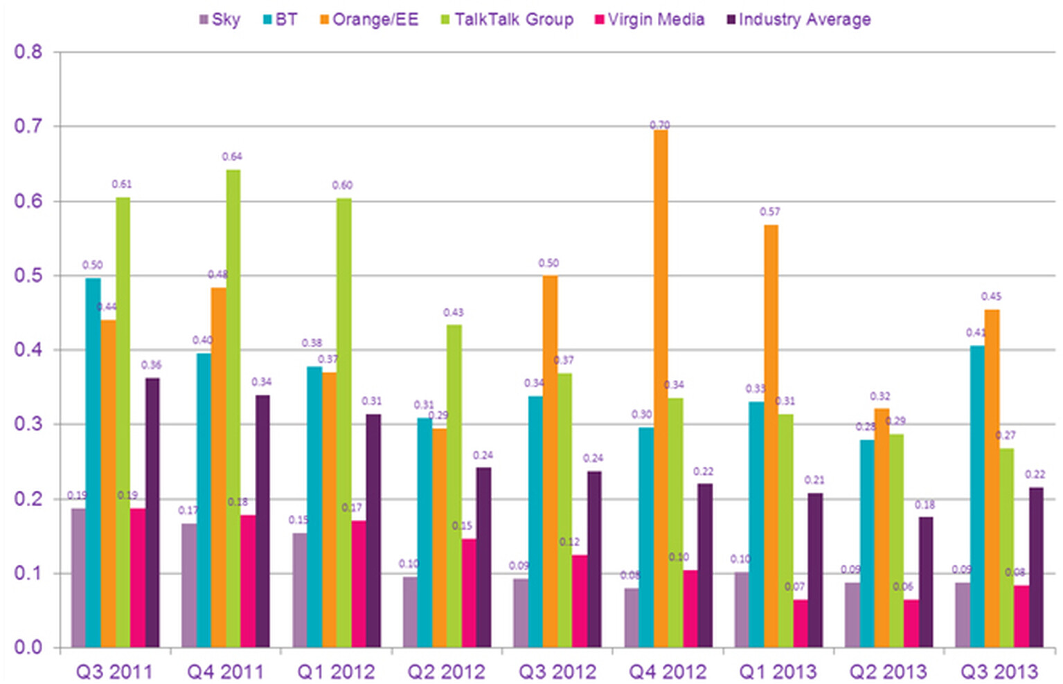 EE and BT face an autumn flood of broadband user woes