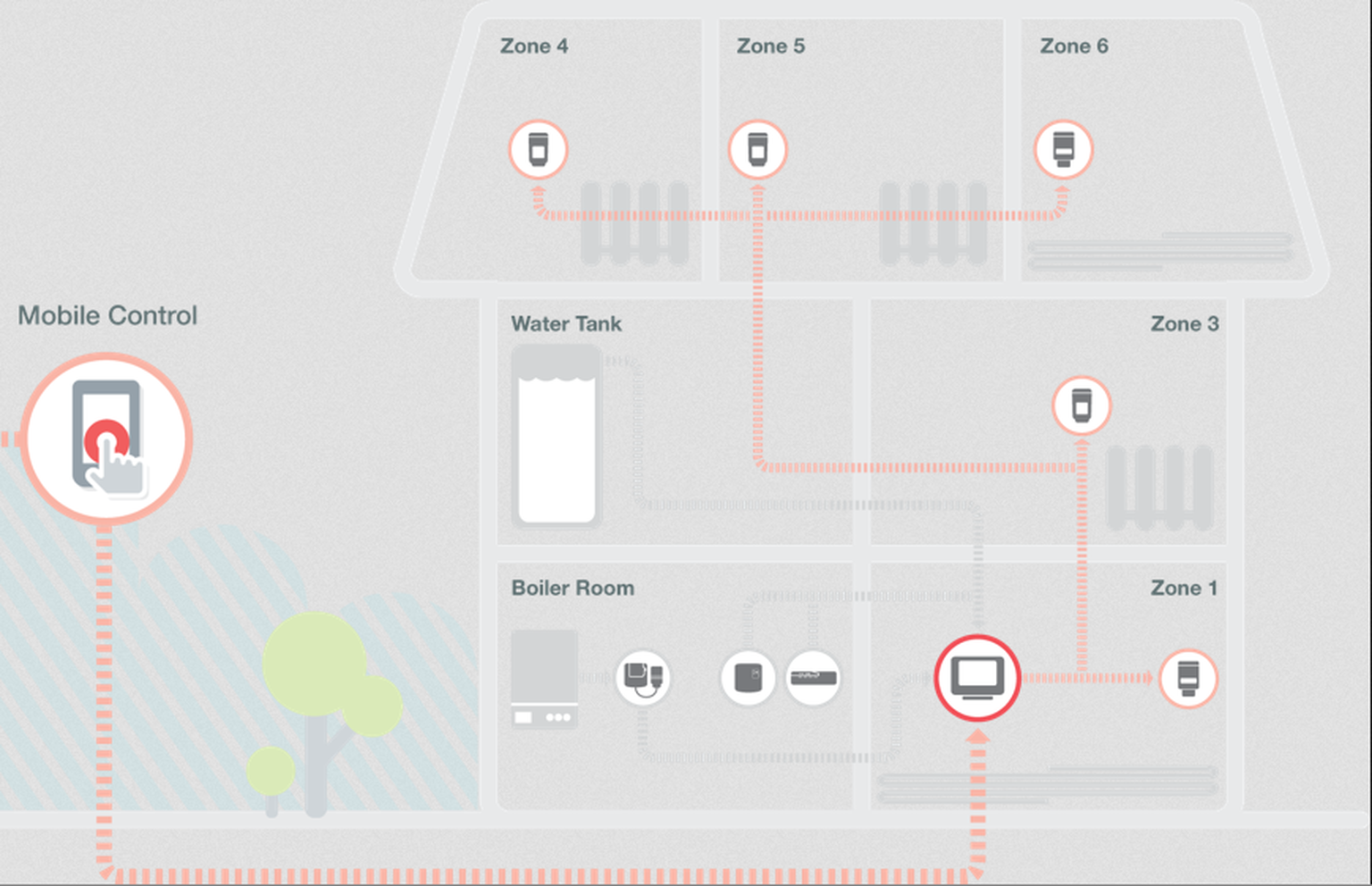 Honeywell Evohome: Smart zoning tech could cut heating bills by 40 per cent - Hands on pictures