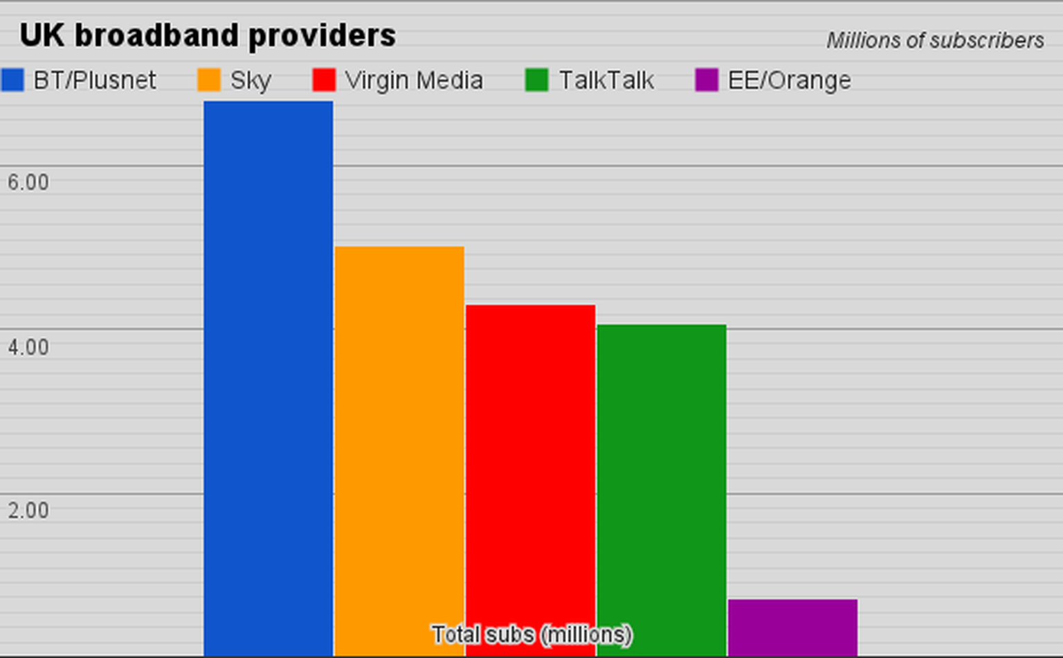 Sky Broadband: 5 million subscribers and counting, watch your back BT