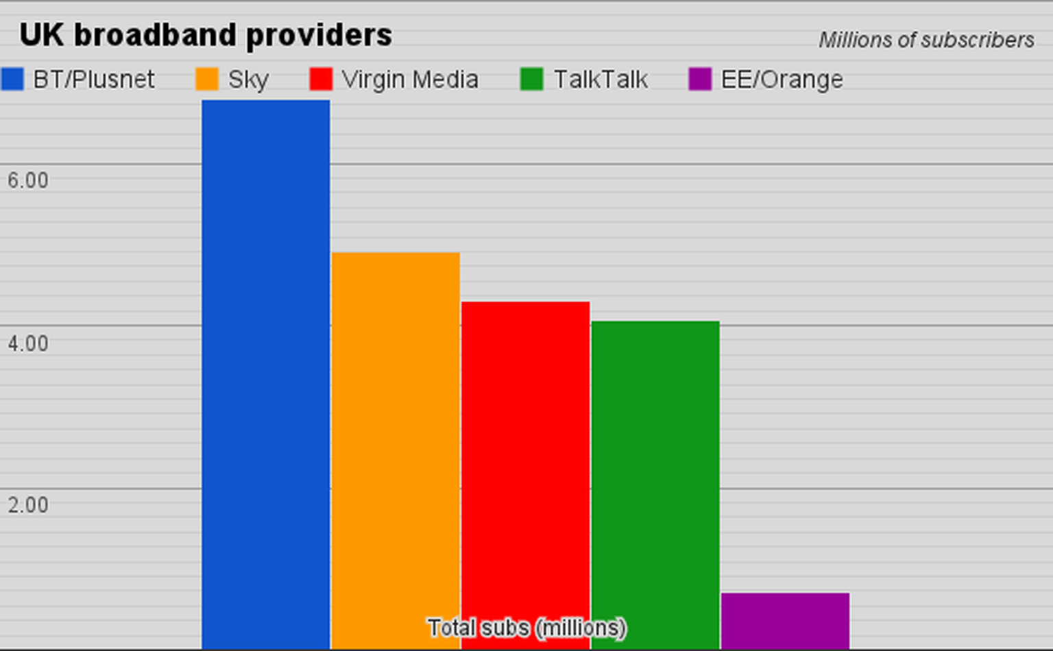 Virgin suffers student withdrawal: UK Broadband Customer League Table