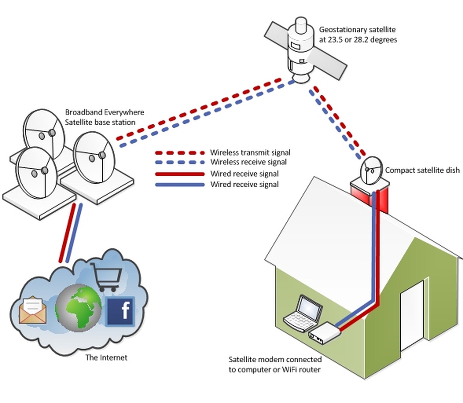 BroadbandEverywhere unveils satellite broadband service