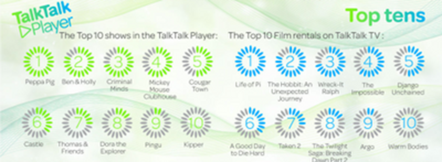 TalkTalk YouView Essentials box to launch in autumn 2013