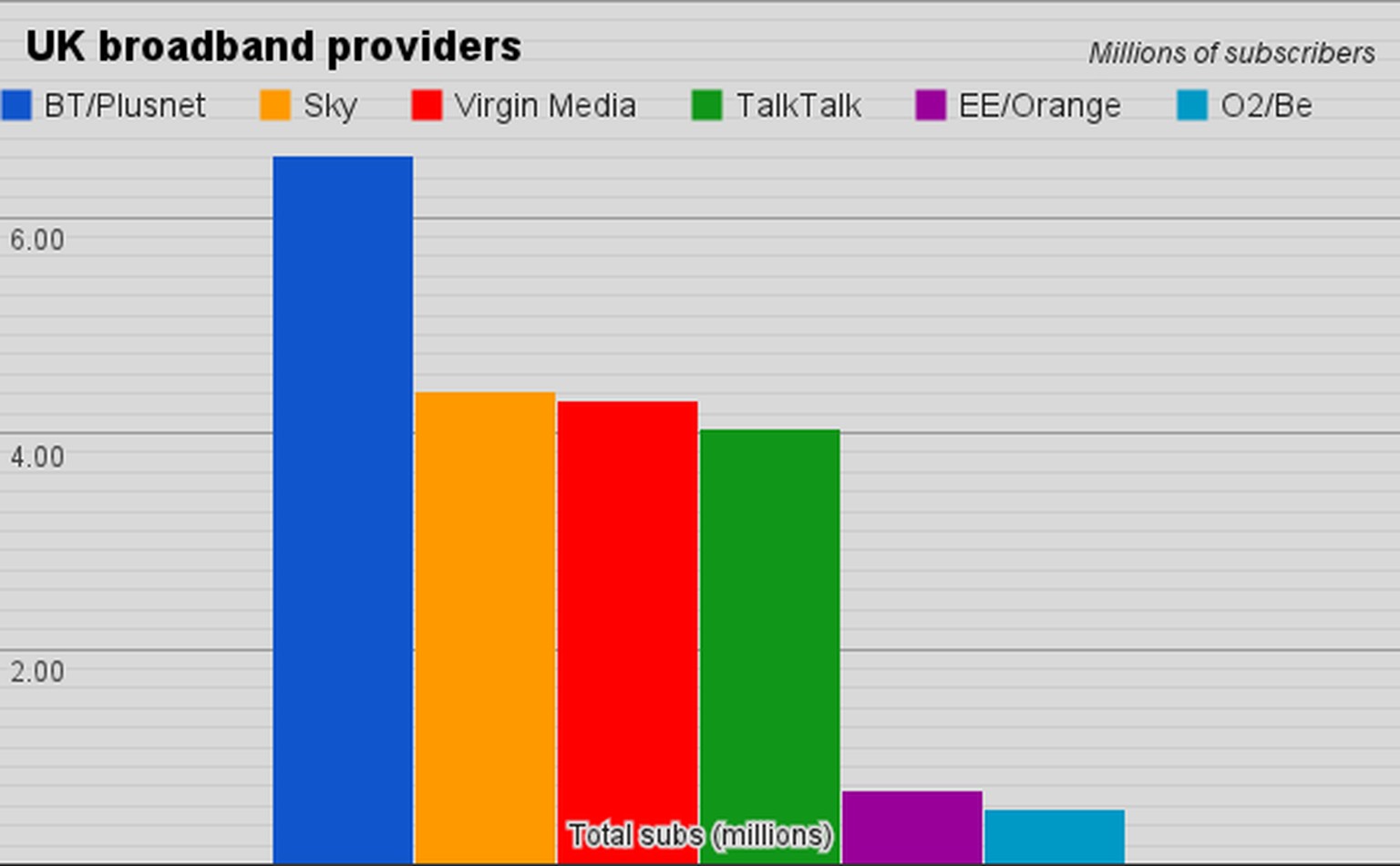 BT broadband and TV figures swell ahead of BT Sport launch