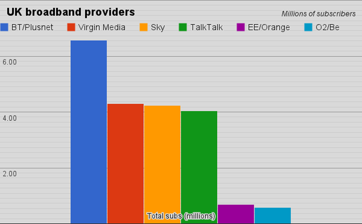 Virgin Media speed doubling boosts 58% onto superfast tier: UK broadband league table