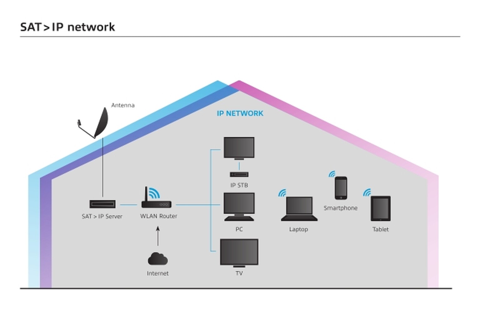Satellite TV takes to Ethernet cables to allow cheaper multi-channel and multi-room