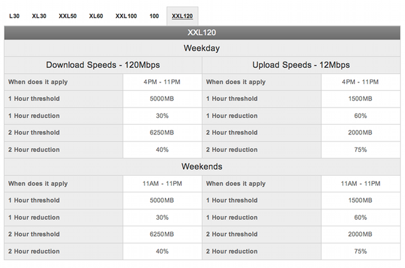 Virgin Broadband users rail against updated traffic management rules