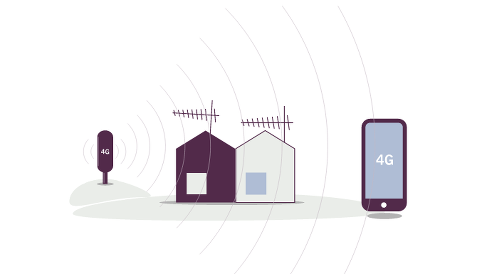 Just 15 houses affected by 4G Freeview Fail in at800’s live test