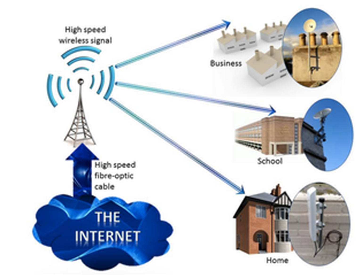 Wireless broadband plans for Whitehaven and Keswick laid by Solway Communications